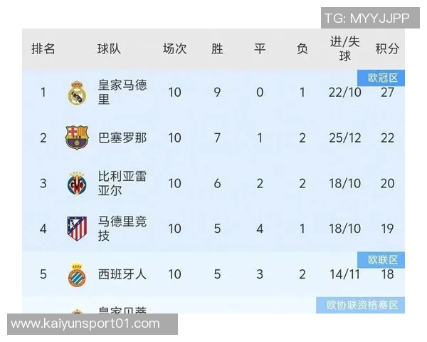 西甲分析巴萨主场迎战马竞力争胜利全力争夺积分榜高位