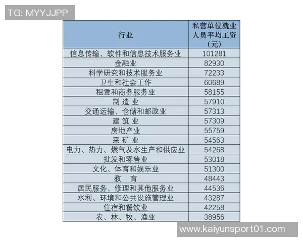 居莱尔年薪520万欧位居队内倒数皇马计划将其薪水提升至900万欧